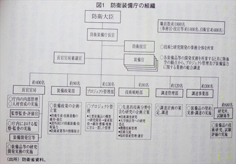 160217「経済」防衛装備庁_R