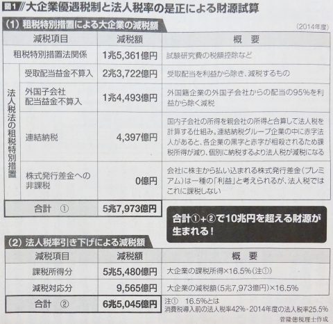 160711商工新聞・税